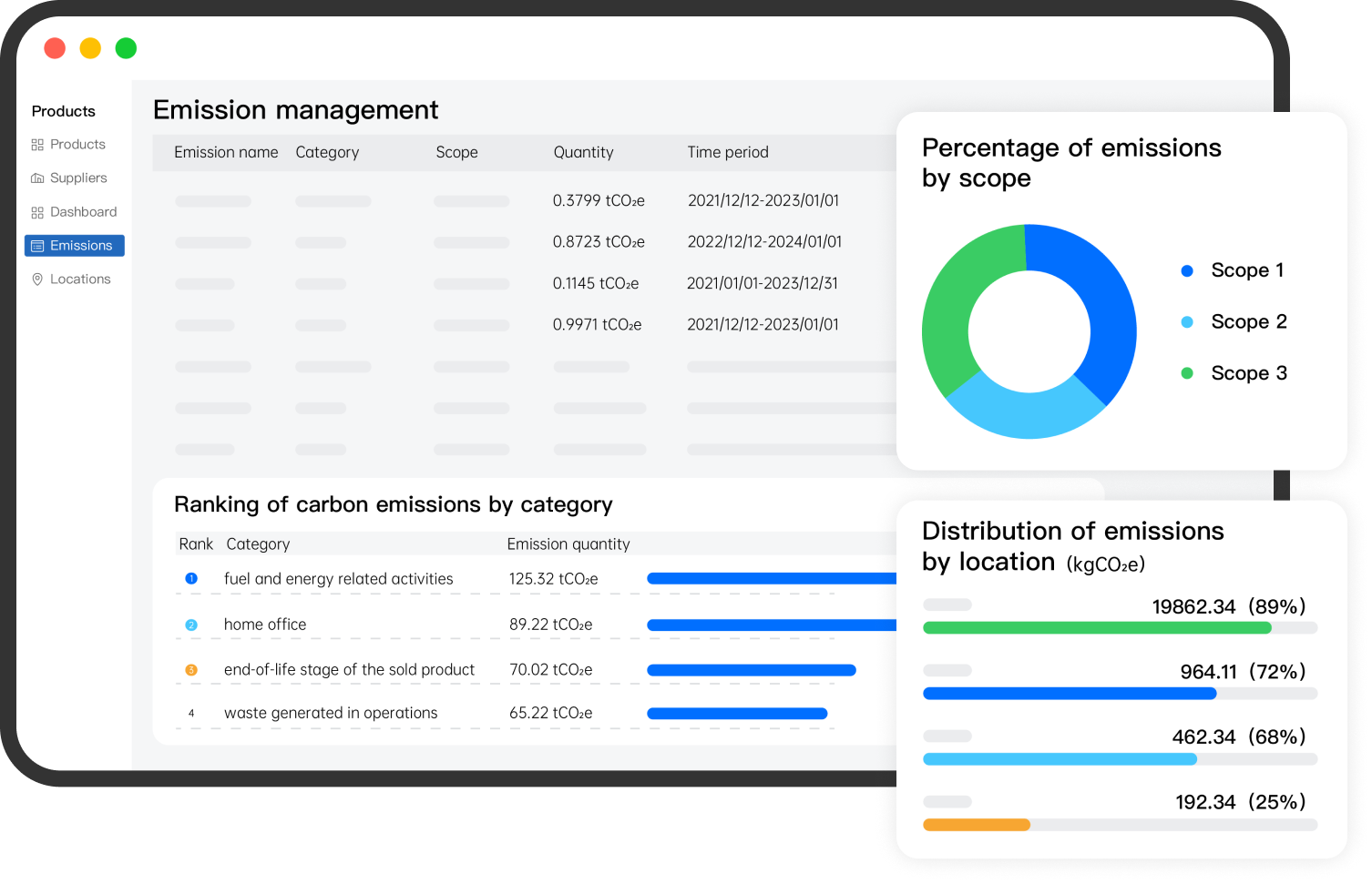 Clear & Intuitive Digital Monitoring of Carbon Emissions