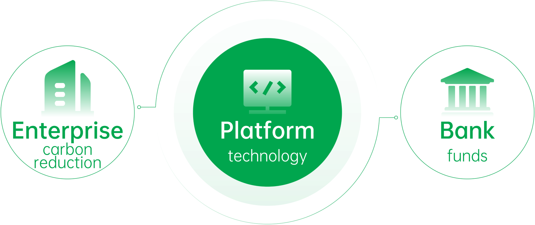 introduce the background picture of carbon finance